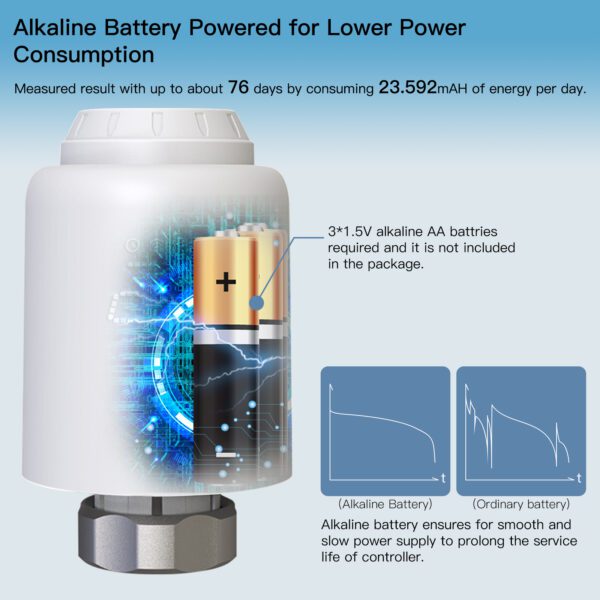 A graphic showing the alkaline battery powered for lower power consumption.