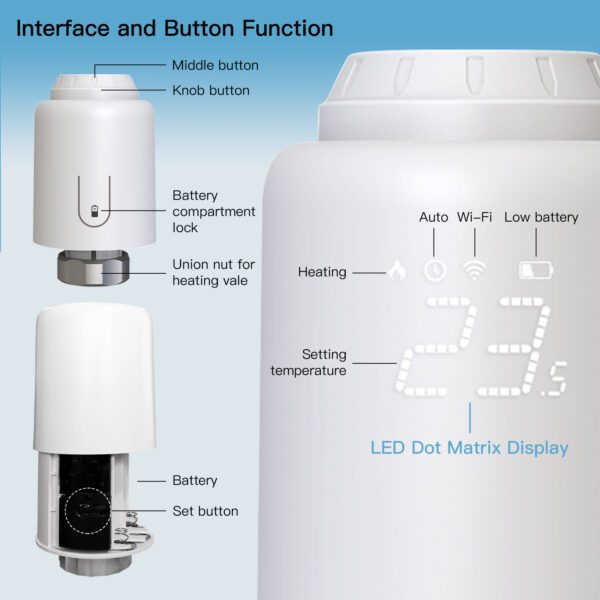 A diagram of the interface and button function of an electric water heater.